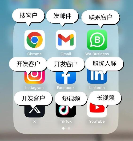 做外贸一般要用到哪些APP？