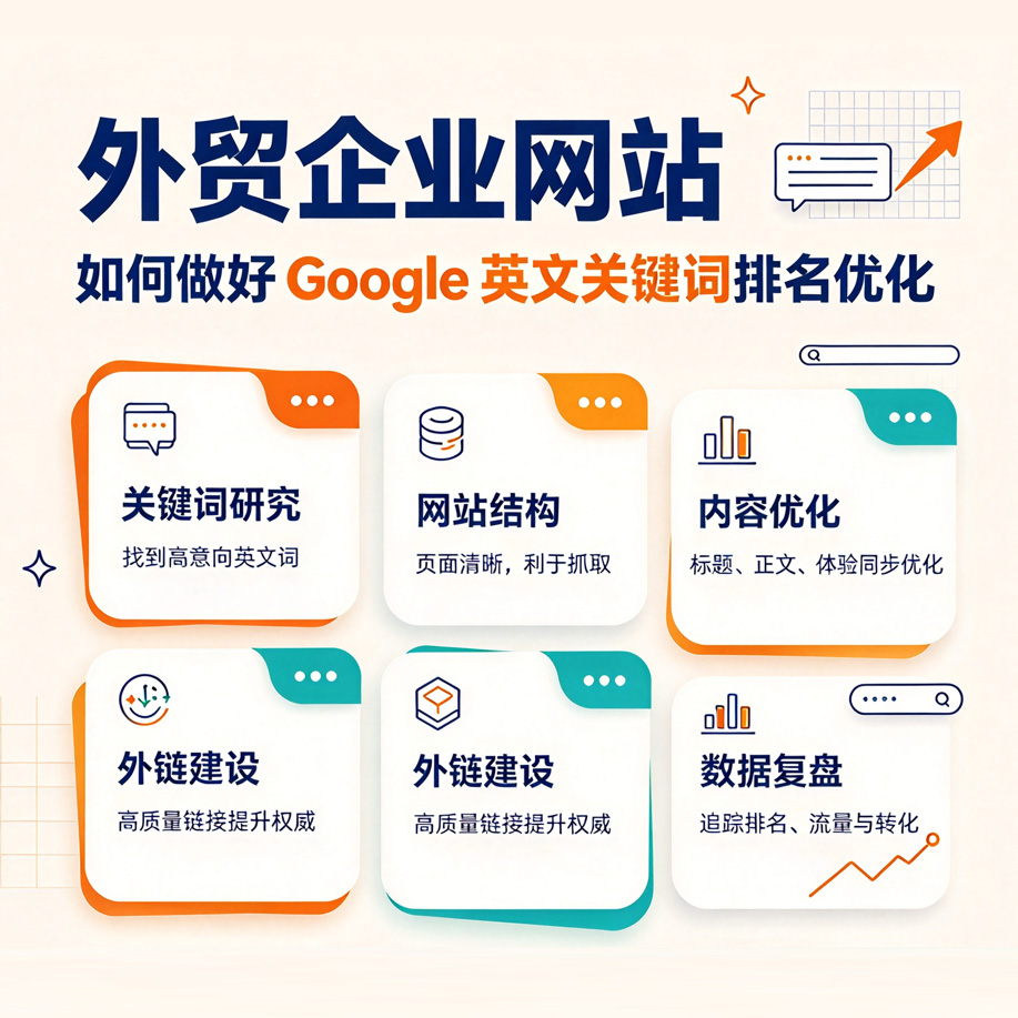 外贸网站英文关键词优化_Google排名优化技巧